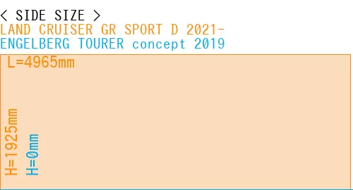 #LAND CRUISER GR SPORT D 2021- + ENGELBERG TOURER concept 2019